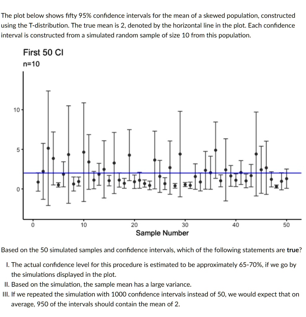 SOLVED: The plot below shows fifty 95% confidence intervals for the ...