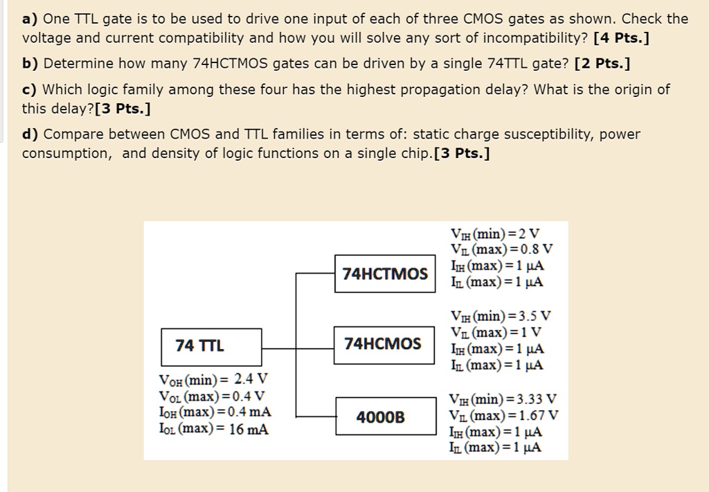 SOLVED: a) One TTL gate is to be used to drive one input of each of ...