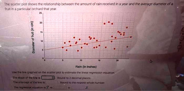 The scatter plot shows the relationship between the amount of rain ...