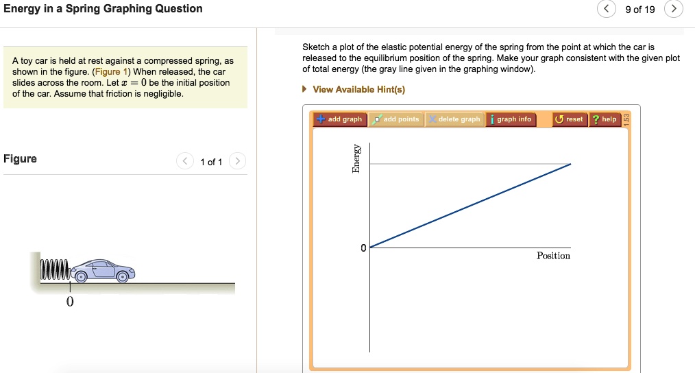 Energy in a Spring Graphing Question A toy car is held at rest against ...