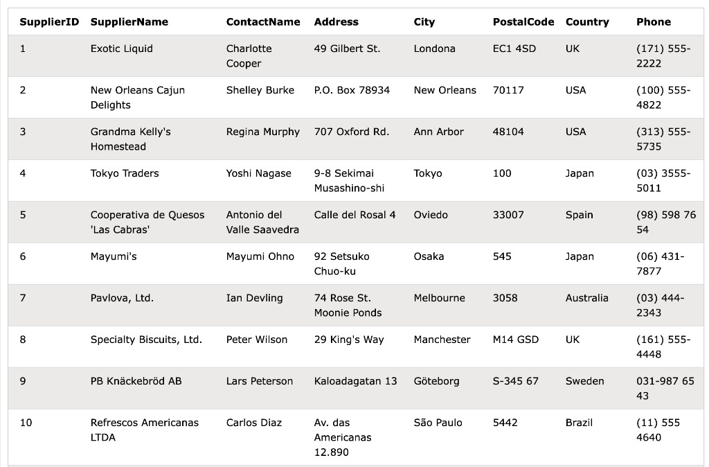 SOLVED: 1. Create a table using select and filter city and country from ...