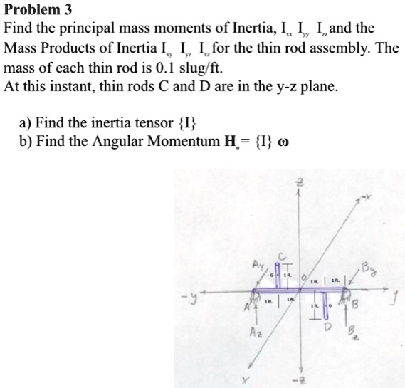 problem 3 find the principal mass moments of inertia i iiand the mass ...