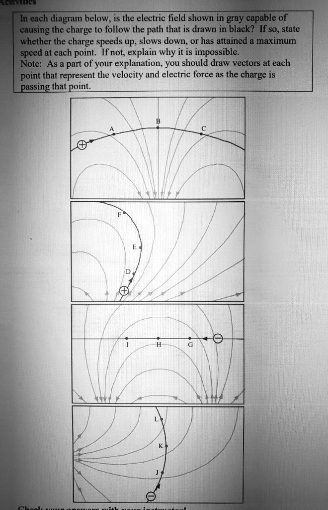 In each diagram below; is the electric field shown in… - SolvedLib
