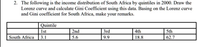 2. The following is the income distribution of South Africa by quintiles in 2000. Draw the Lorenz curve and calculate Gini Coefficient using this data. Basing on the Lorenz curve and Gini coefficient for South Africa, make your remarks.

Quintile
1st 2nd 3rd 4th 5th
South Africa 3.1 5.6 9.9 18.8 62.7