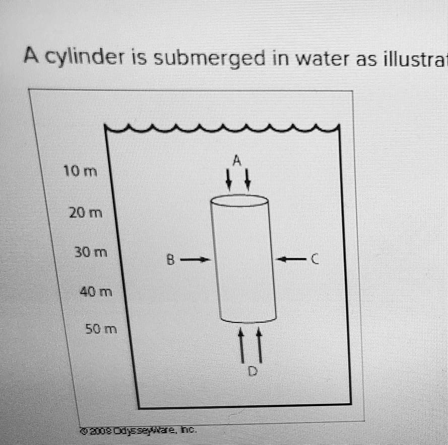 A Cylinder Is Submerged In Water As Illustrated In The Diagram. If The ...