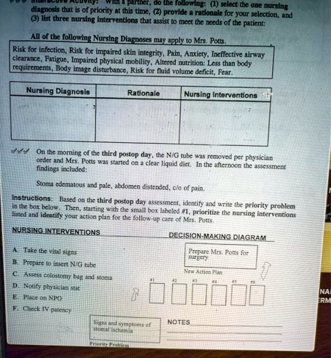 Interactive Activity: With a partner, do the following: (1) select the one nursing diagnosis that is of priority at this time, (2) provide a rationale for your selection, and (3) list three nursing interventions that assist to meet the needs of the patient:

All of the following Nursing Diagnoses may apply to Mrs. Potts.
Risk for infection, Risk for impaired skin integrity, Pain, Anxiety, Ineffective airway clearance, Fatigue, Impaired physical mobility, Altered nutrition: Less than body requirements, Body image disturbance, Risk for fluid volume deficit, Fear.

Nursing Diagnosis | Rationale | Nursing Interventions

On the morning of the third postop day, the N/G tube was removed per physician order and Mrs. Potts was started on a clear liquid diet. In the afternoon the assessment findings included:
Stoma edematous and pale, abdomen distended, c/o of pain.

Instructions: Based on the third postop day assessment, identify and write the priority problem in the box below. Then, starting with the small box labeled #1, prioritize the nursing interventions listed and identify your action plan for the follow-up care of Mrs. Potts.

NURSING INTERVENTIONS
A. Take the vital signs
B. Prepare to insert N/G tube
C. Assess colostomy bag and stoma
D. Notify physician stat
E. Place on NPO
F. Check IV patency

DECISION-MAKING DIAGRAM
Prepare Mrs. Potts for surgery
New Action Plan
Signs and symptoms of stomal ischemia
Priority Problem
NOTES