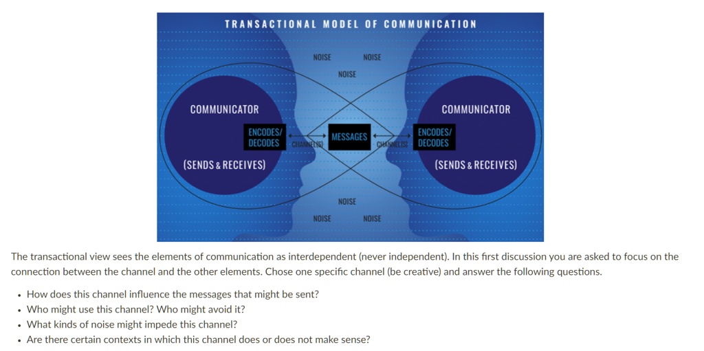 SOLVED Transactional Model of Communication NOISE NOISE NOISE