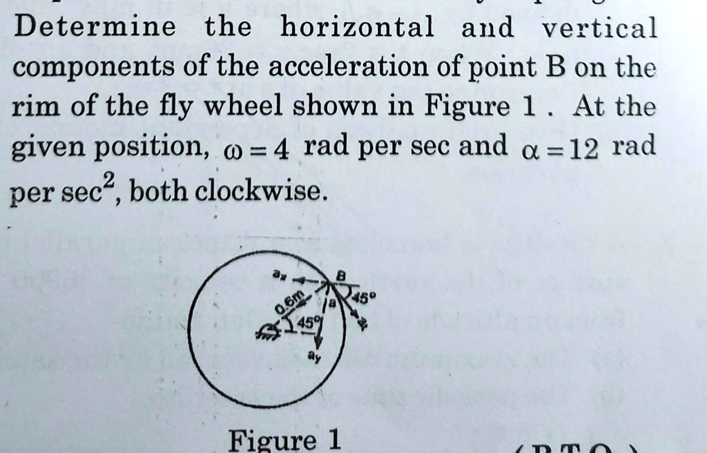 SOLVED: Determine the horizontal and vertical components of the ...