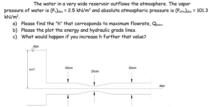 The water in a very wide reservoir outflows the atmosphere. The vapor ...