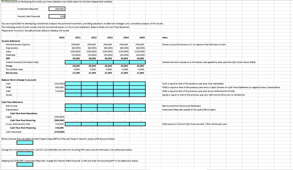 the two independent variables investment required 300000 percent debt financed 50 you are responsible for developing a model that analyzes the potential investment providing valuations of al 70868