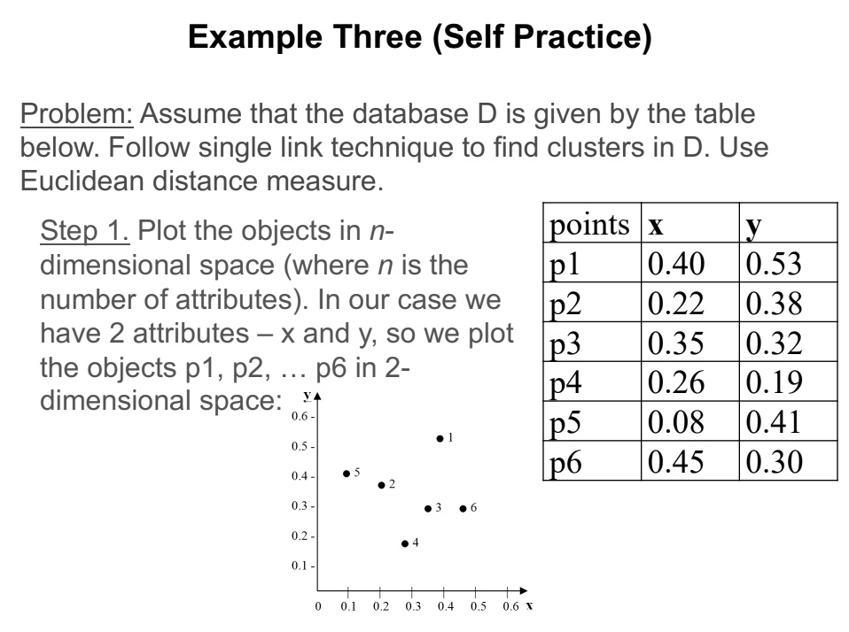 Example Three (Self Practice)
Problem: Assume that the database D is given by the table
below. Follow single link technique to find clusters in D. Use
Euclidean distance measure.
Step 1. Plot the objects in n-dimensional space (where n is the
number of attributes). In our case we
have 2 attributes – x and y, so we plot
the objects p1, p2, ... p6 in 2-
dimensional space:
points x y
p1 0.40 0.53
p2 0.22 0.38
p3 0.35 0.32
p4 0.26 0.19
p5 0.08 0.41
p6 0.45 0.30