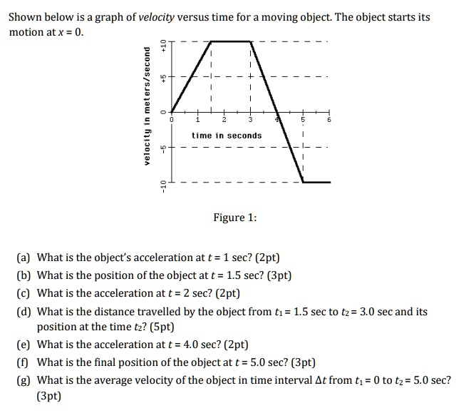 solved-shown-below-is-a-graph-of-velocity-versus-time-for-a-moving