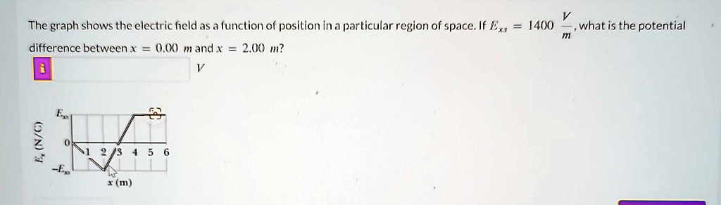 SOLVED: The graph shows the electric field as a function of position in ...