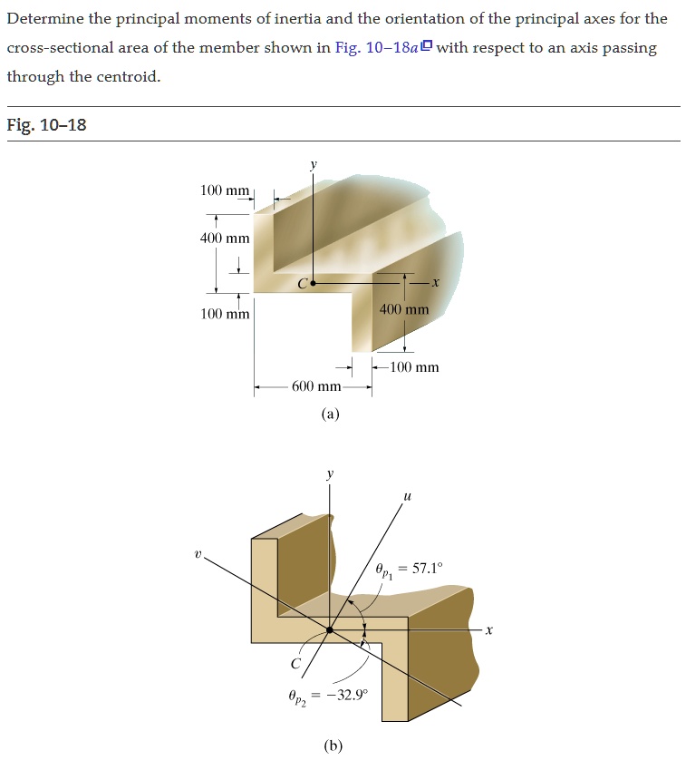 SOLVED: Determine the principal moments of inertia and the orientation ...