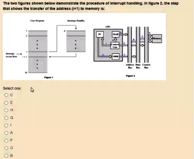 The two figures shown below demonstrate the procedure of interrupt ...