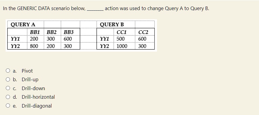 In the GENERIC DATA scenario below, action was used to change Query A ...