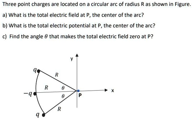 Three Point Charges Are Located On A Circular Arc www.numerade.com