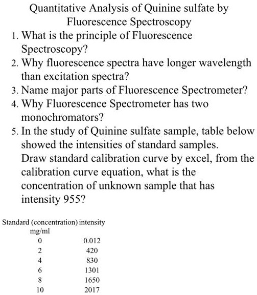 SOLVED Quantitative Analysis of Quinine sulfate by Fluorescence