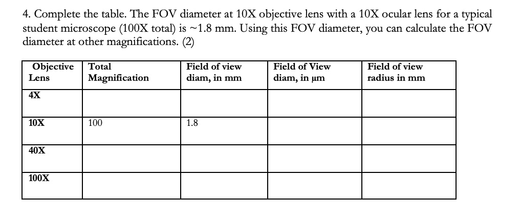 SOLVED: Complete the table: The FOV diameter at 10X objective lens with ...