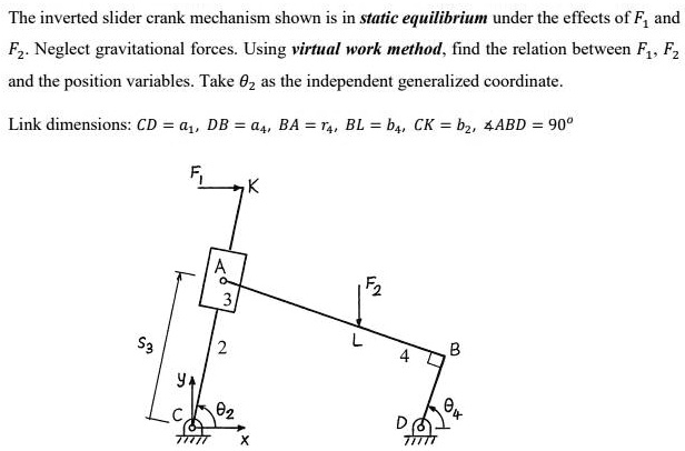 Solved: The Inverted Slider Crank Mechanism Shown Is In Static 