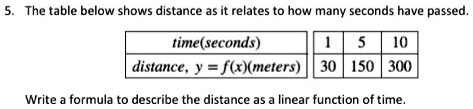 Time Distance Function Table SOLVED: The table below shows distance as it relates to how many ...