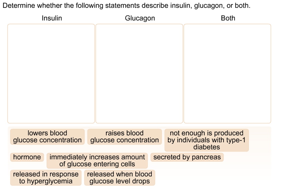 determine whether the following statements describe insulin glucagon or