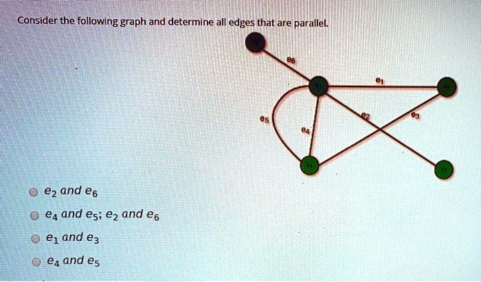 SOLVED: Consider the following graph and determine all edges that are ...