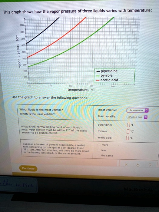 SOLVED This graph shows how the vapor pressure of three liquids varies