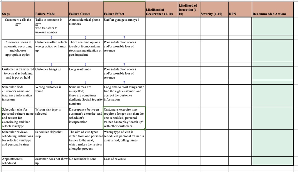 SOLVED: Texts: The FMEA table provided in the LSSGBFinalExamSummer2023 ...