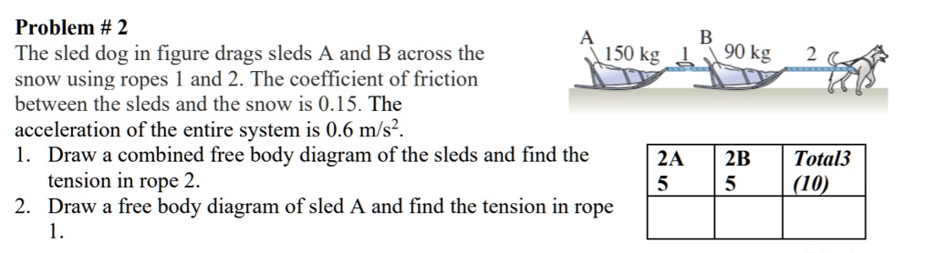 Problem # 2
The sled dog in figure drags sleds A and B across the snow using ropes 1 and 2. The coefficient of friction between the sleds and the snow is 0.15. The acceleration of the entire system is 0.6 m/s².
1. Draw a combined free body diagram of the sleds and find the tension in rope 2.
2. Draw a free body diagram of sled A and find the tension in rope 1.