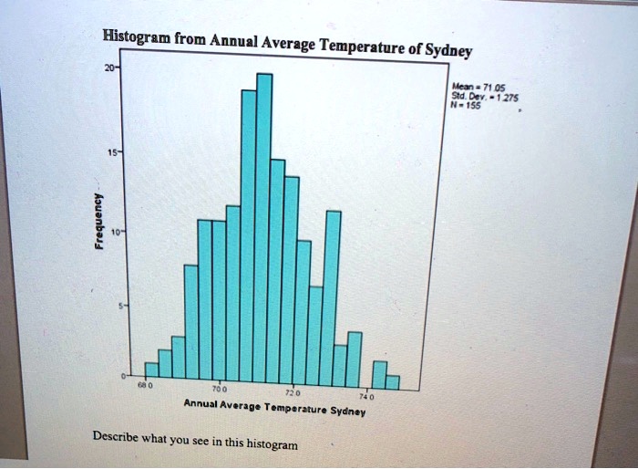 solved-histogram-from-annual-average-temperature-of-sydney-iam-7105