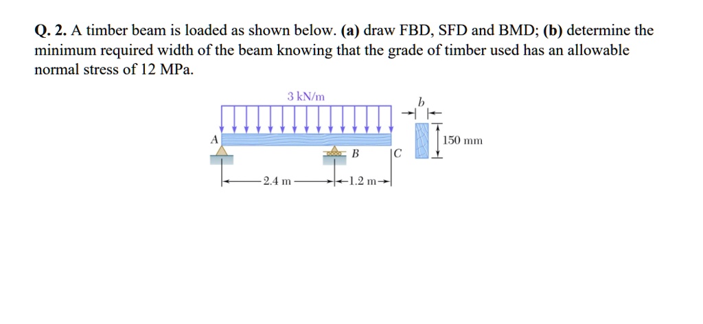 Q. 2. A timber beam is loaded as shown below. (a) draw FBD, SFD and BMD; (b) determine the minimum required width of the beam knowing that the grade of timber used has an allowable normal stress of 12 MPa.