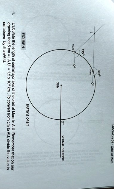 laboratory 04 orbit of mars 1 135 0217 0 182 0105 0 vernal equinox sun earths orbit figure 4 calculate the length of semimajor axis of the orbit of mars in au remember that on our drawing th 14338