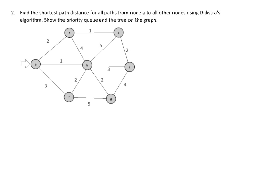 2. Find the shortest path distance for all paths from node a to all ...