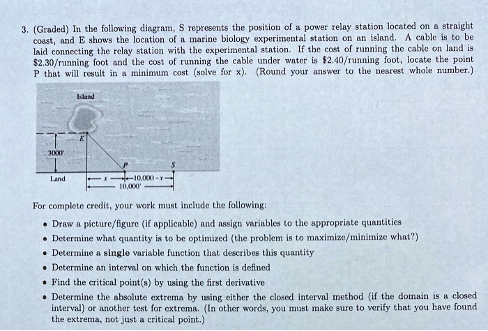 The Diagram Shows Rst Which Term Describes Point U In The Di