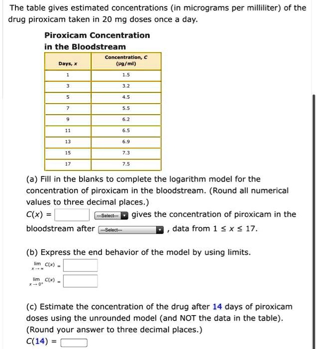 Solved The Table Gives Estimated Concentrations In Micrograms Per Milliliter Of The Drug Piroxicam Taken In Mg Doses Once Day Piroxicam Concentration In The Bloodstream Concentratlon Days Maumi A Fill In