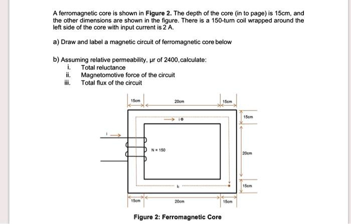 SOLVED: A ferromagnetic core is shown in Figure 2. The depth of the ...