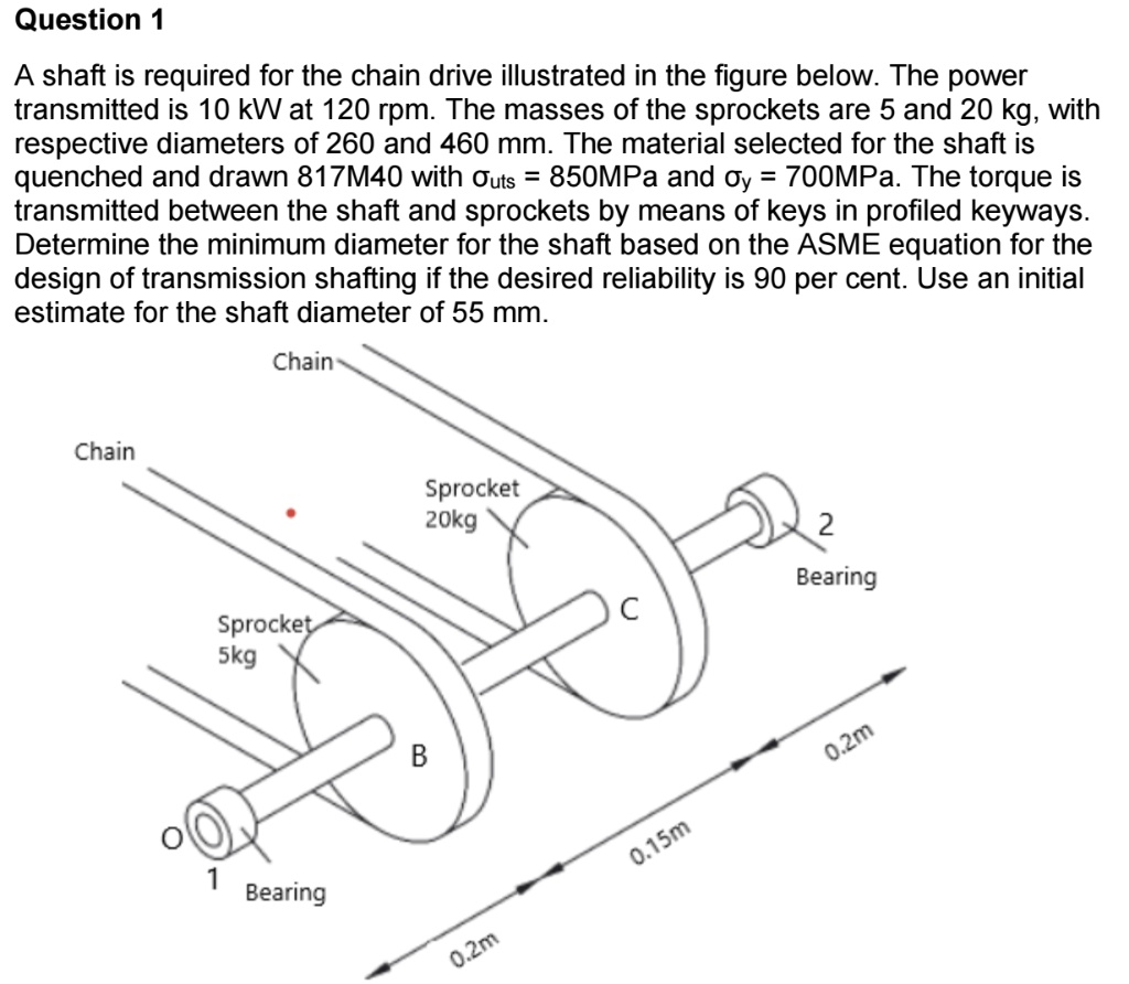 SOLVED A shaft is required for the chain drive illustrated in the