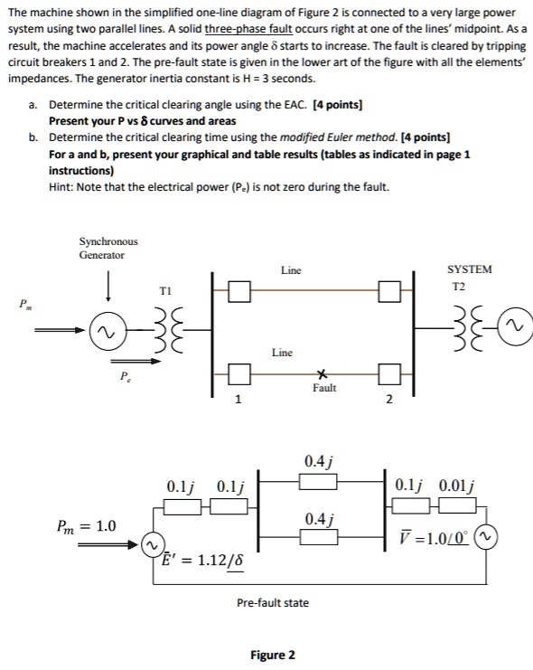 The machine shown in the simplified one-line diagram of Figure 2 is ...