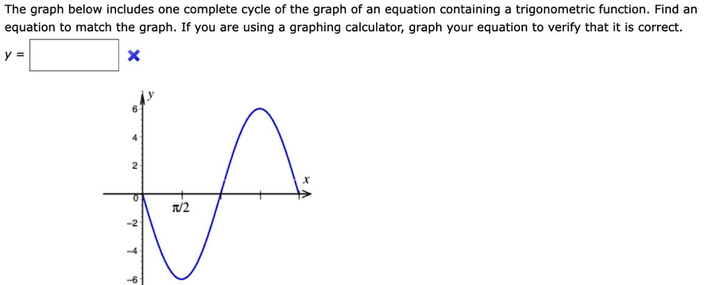 SOLVED: The graph below includes one complete cycle of the graph of an ...