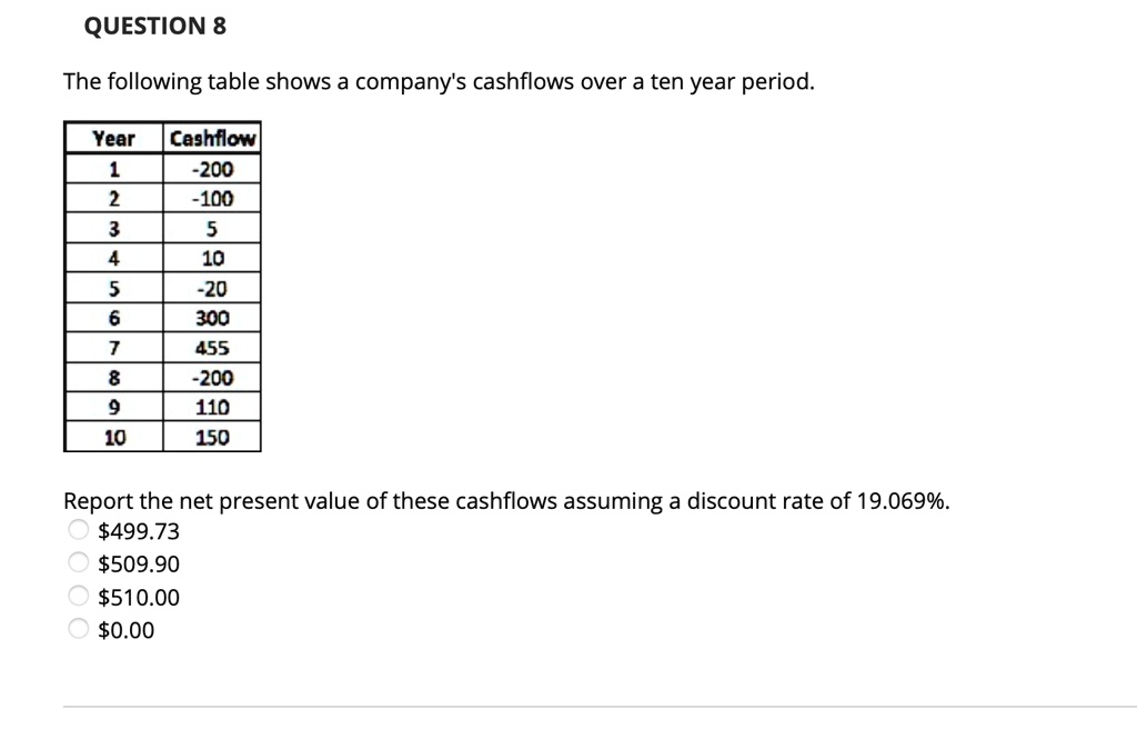 The following table shows a company's cashflows over a ten year period.

Year Cashflow
1 -200
2 -100
3 5
4 10
5 -20
6 300
7 455
8 -200
9 110
10 150

Report the net present value of these cashflows assuming a discount rate of 19.069%.
499.73509.90
510.000.00
