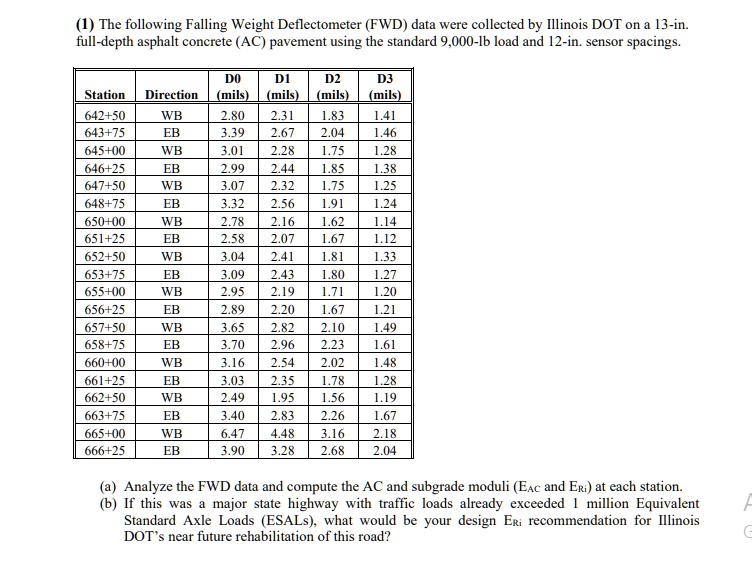 1 The Following Falling Weight Deflectometer Fwd Data Were Collected By ...