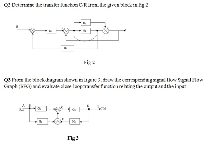 SOLVED: Q2: Determine the transfer function C/R from the given block in ...