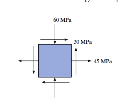 60 MPa 30 MPa 45 MPa