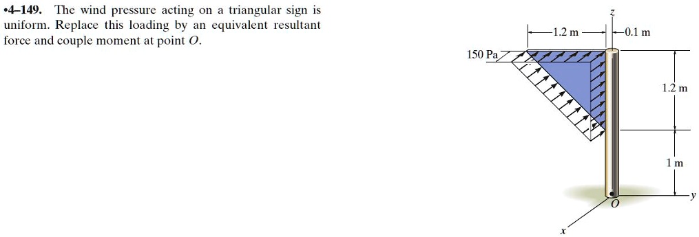 SOLVED:'4-149. The wind pressure acting On triangular sign is uniform ...
