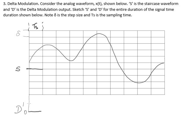 SOLVED: 3. Delta Modulation. Consider the analog waveform, x(t), shown ...