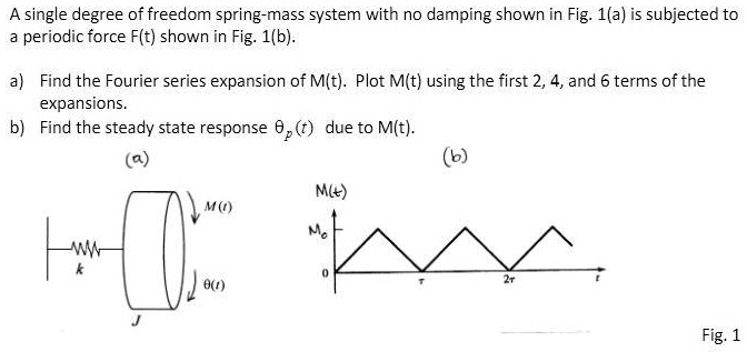 SOLVED: Texts: A single degree of freedom spring-mass system with no ...