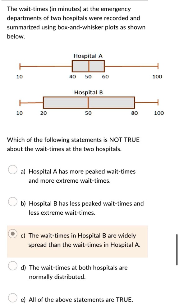 SOLVED: The Wait Times (in Minutes) At The Emergency Departments Of Two ...