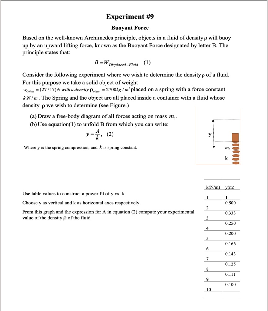 Experiment #9

Buoyant Force

Based on the well-known Archimedes principle, objects in a fluid of density ? will buoy up by an upward lifting force, known as the Buoyant Force designated by letter B. The principle states that:

B = WDisplaced-Fluid (1)

Consider the following experiment where we wish to determine the density ? of a fluid. For this purpose we take a solid object of weight wObject = (27/17)N with a density ?object = 2700kg / m^3 placed on a spring with a force constant k N / m. The Spring and the object are all placed inside a container with a fluid whose density ? we wish to determine (see Figure.)

(a) Draw a free-body diagram of all forces acting on mass m0.
(b) Use equation(1) to unfold B from which you can write:

y = A / k, (2)

Where y is the spring compression, and k is spring constant.

Use table values to construct a power fit of y vs k.

Choose y as vertical and k as horizontal axes respectively.

From this graph and the expression for A in equation (2) compute your experimental value of the density ? of the fluid.

k(N/m) | y(m)
1 | 1
2 | 0.500
3 | 0.333
4 | 0.250
5 | 0.200
6 | 0.166
7 | 0.143
8 | 0.125
9 | 0.111
10 | 0.100