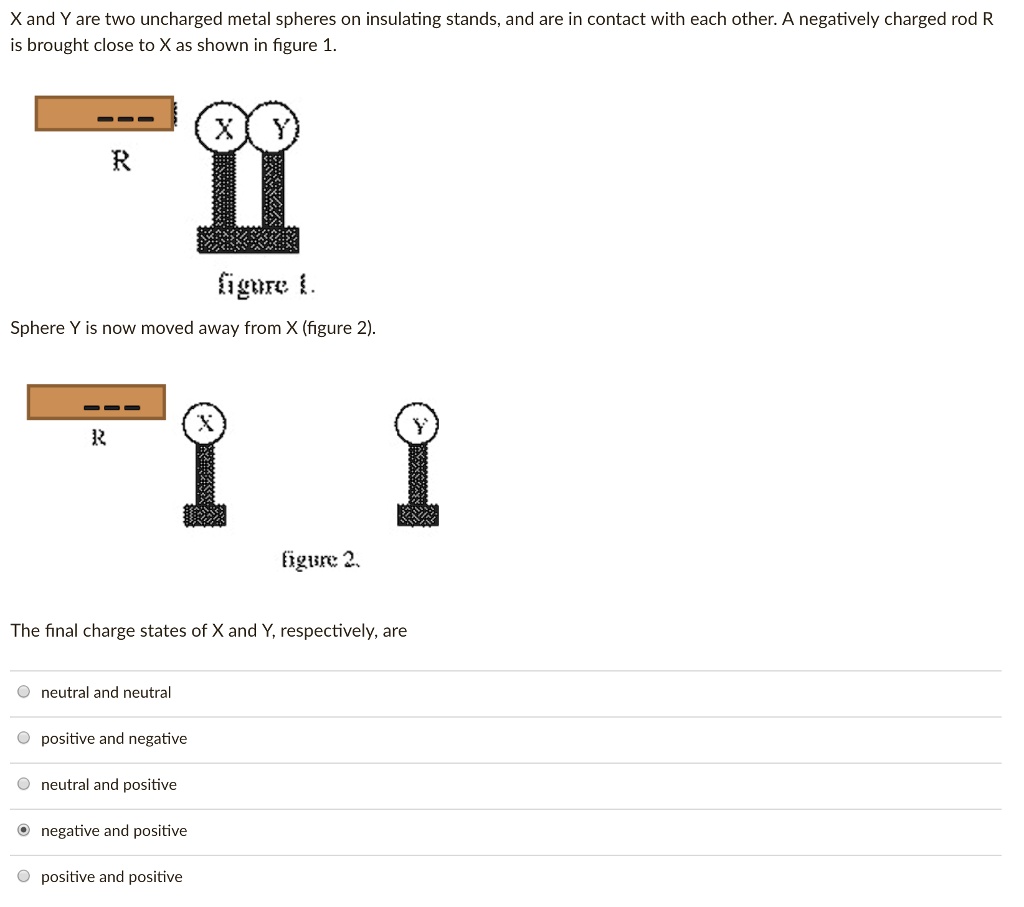 SOLVED: Xand Y Are Two Uncharged Metal Spheres On Insulating Stands ...